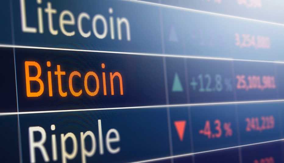 Indicadores de criptomodenas en la bolsa de valores.