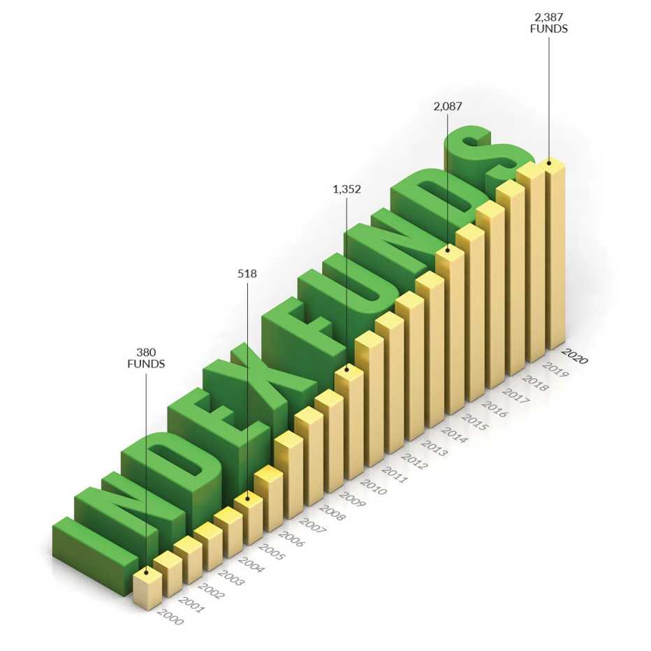 Gráfica de barras estadísticas al lado de la palabra fondos indexados. Gráfica de barras estadísticas al lado de la palabra fondos indexados.