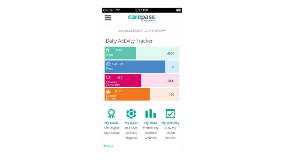 App de salud Carepass