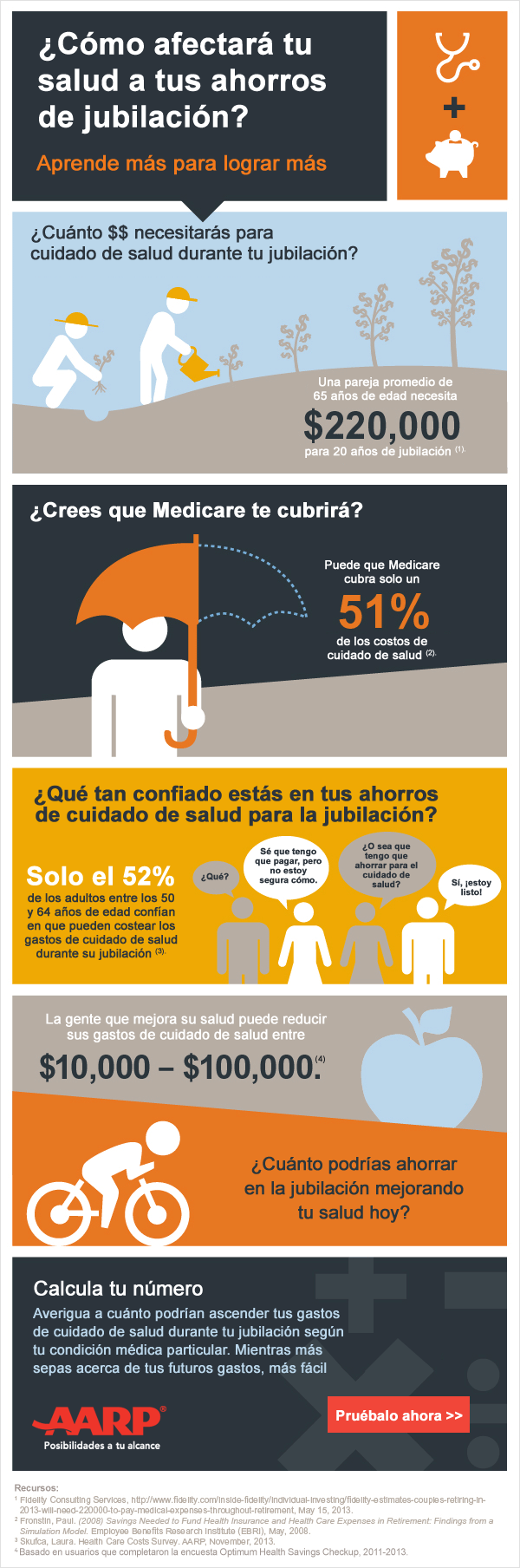 Infografía - ¿Cómo afectará tu salud a tus ahorros de jubilación?