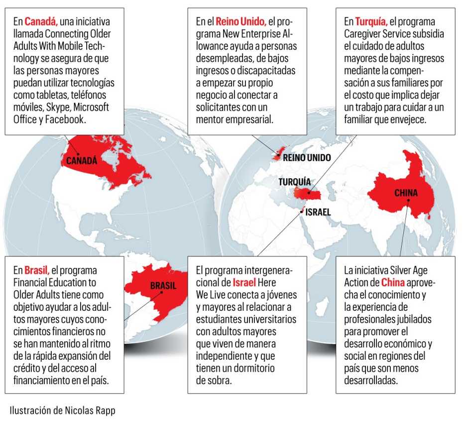 Gráfico sobre innovación
