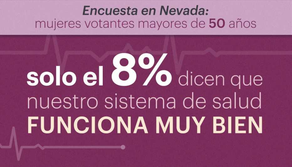 Encuesta en Nevada: mujeres votantes mayores de 50 años Encuesta en Nevada: mujeres votantes mayores de 50 años