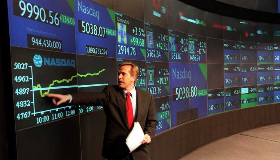 Gráfico histórico del Nasdaq