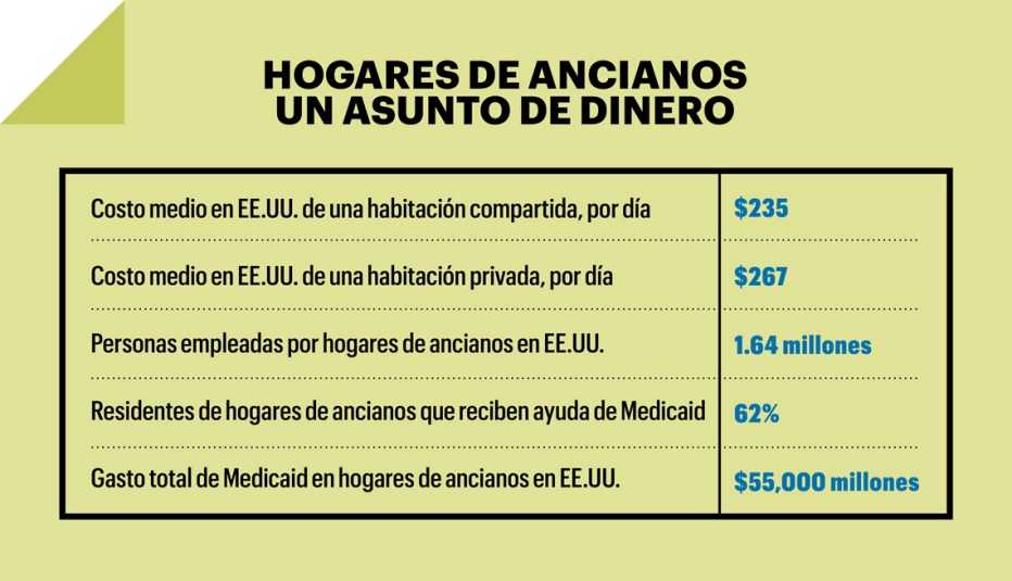 Información que deberías saber de los hogares de ancianos