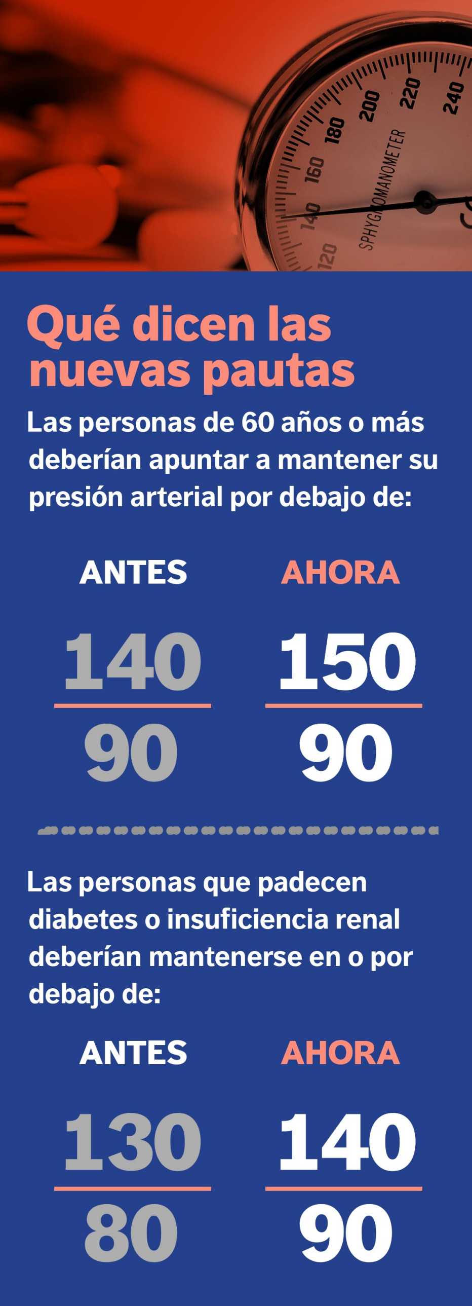 Nuevas pautas sobre la presión arterial