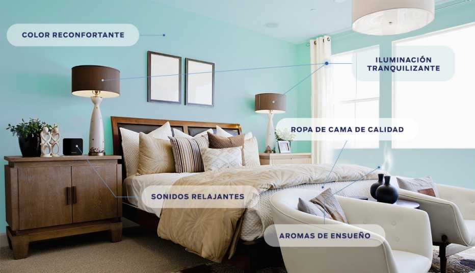 Cuarto dormitorio