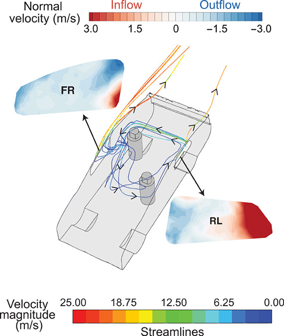 Diagram showing airflow in a car with windows open