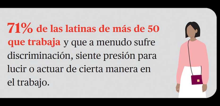 71 por ciento de las latinas de más de 50 años que trabaja a menudo sufre discriminación y siente presión para lucir o actuar de cierta manera en el trabajo. 71 por ciento de las latinas de más de 50 años que trabaja a menudo sufre discriminación y siente presión para lucir o actuar de cierta manera en el trabajo.