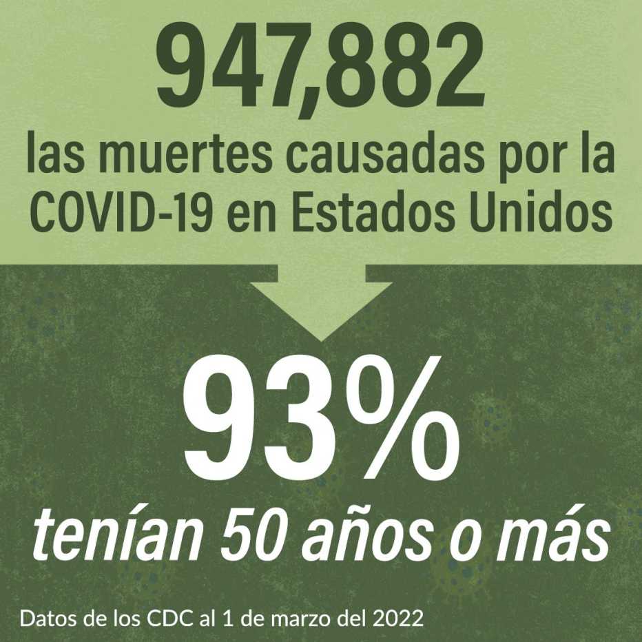 Gráfico de muertes causadas por la COVID Gráfico de muertes causadas por la COVID