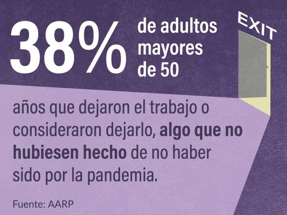 Gráfico sobre las personas que dejaron su trabajo durante la pandemia