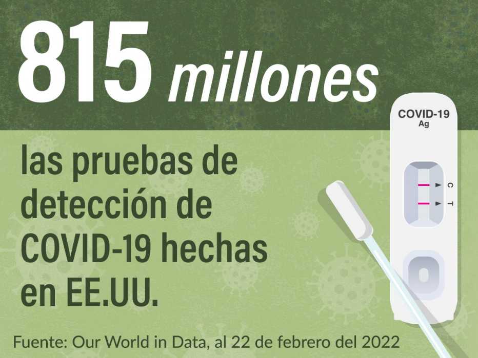 Gráfico sobre las pruebas de deteccion de COVID