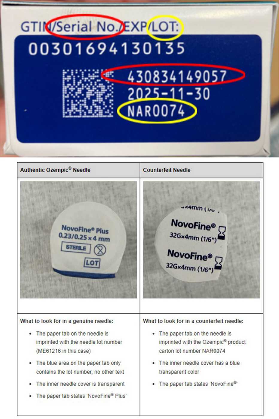 Caja de Ozempic falsificada y su numeración
