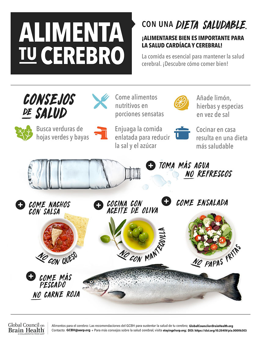 Alimenta tu cerebro con una dieta saludable Alimenta tu cerebro con una dieta saludable