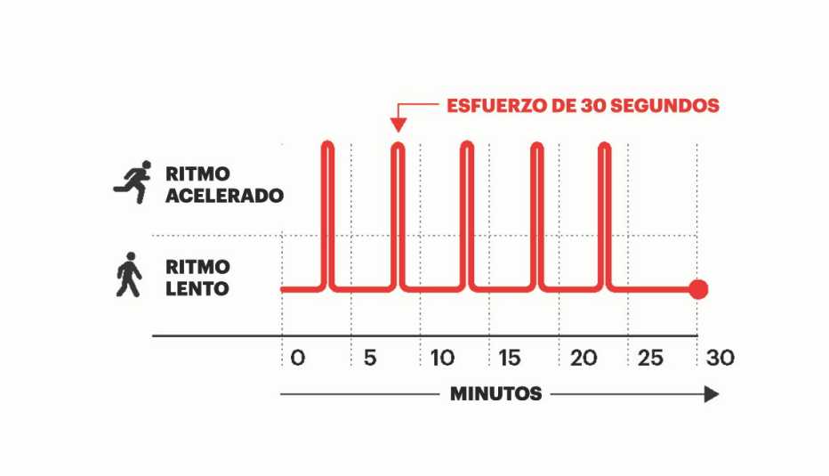 Gráfico de ejercicio avanzado Gráfico de ejercicio avanzado