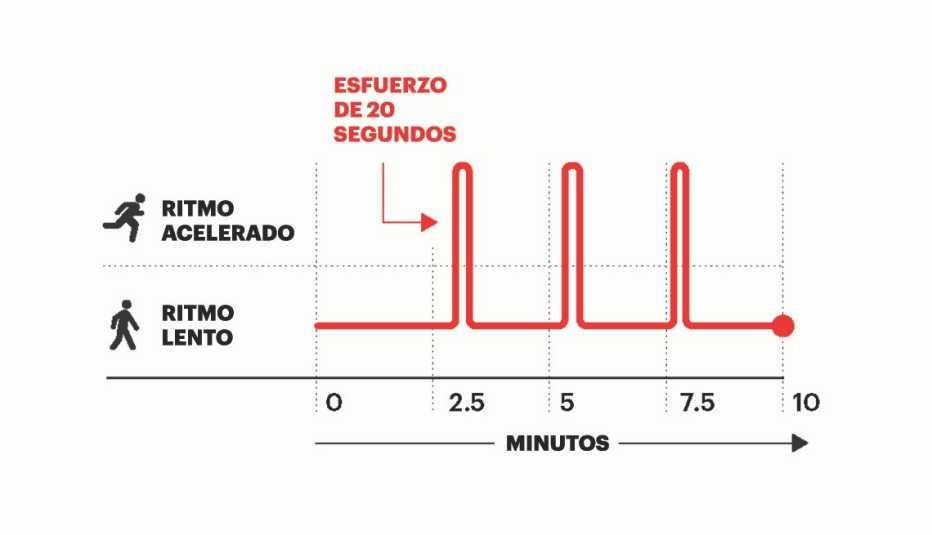 Gráfico de ejercicio para principiantes