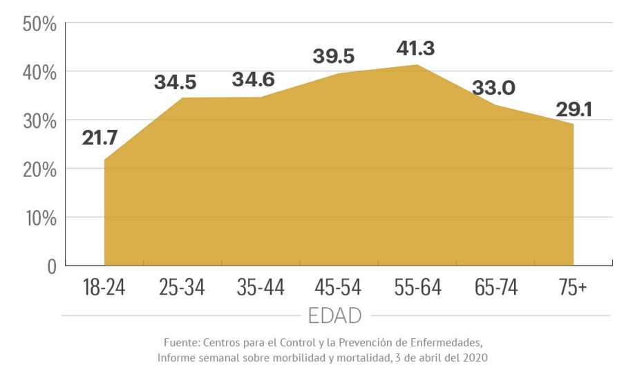 Estadística de lesiones o enfermedades laborales por edad. Estadística de lesiones o enfermedades laborales por edad.