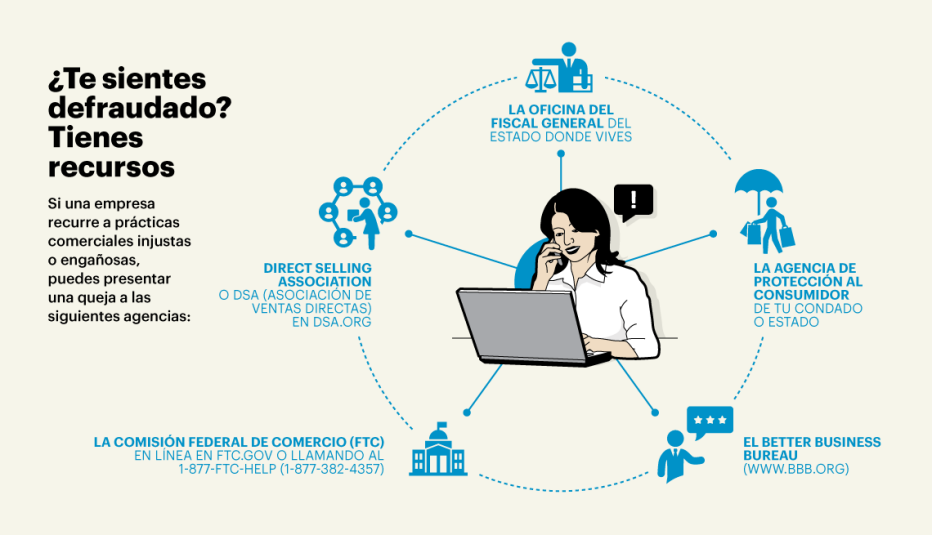 Gráfica con recursos para poner una queja por malas prácticas comerciales. 