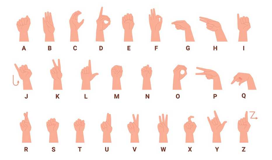 A chart of the American Sign Language alphabet